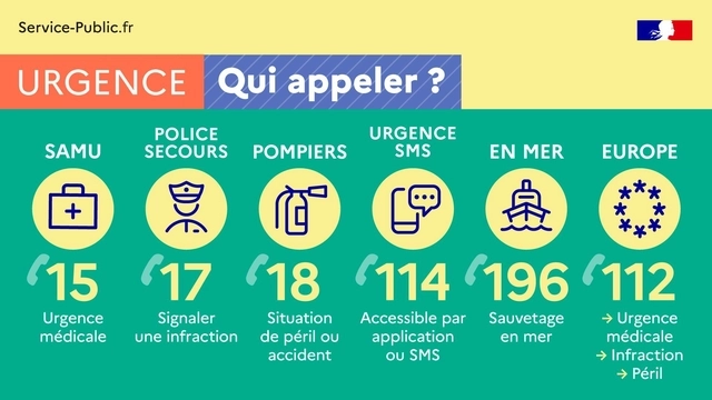 Liens et Numéros Utiles 